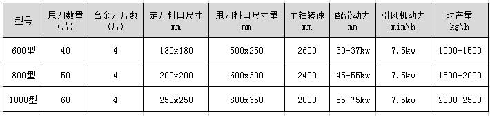 木材破碎機型號參數(shù)