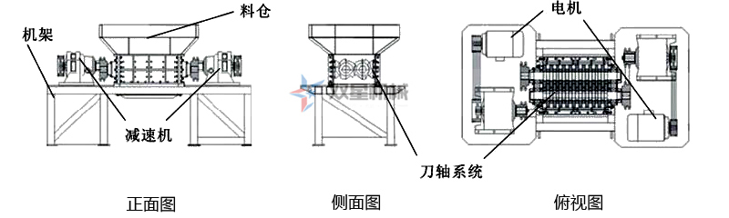 <a href='http://m.rongxin366.cn/ssxl/10.html' target='_blank'><span>金屬撕碎機(jī)</span></a>結(jié)構(gòu)