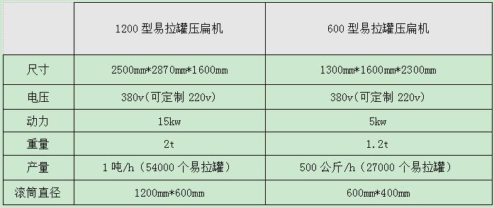 <a href='http://m.rongxin366.cn/psxl/1295.html' target='_blank'><span>易拉罐壓扁機(jī)</span></a>型號(hào)及參數(shù)