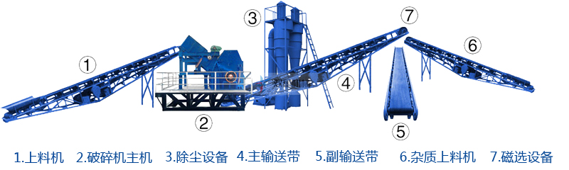 廢鋼廢鐵破碎運(yùn)輸麻煩運(yùn)費(fèi)貴？金屬破碎機(jī)設(shè)備廠家前來幫忙